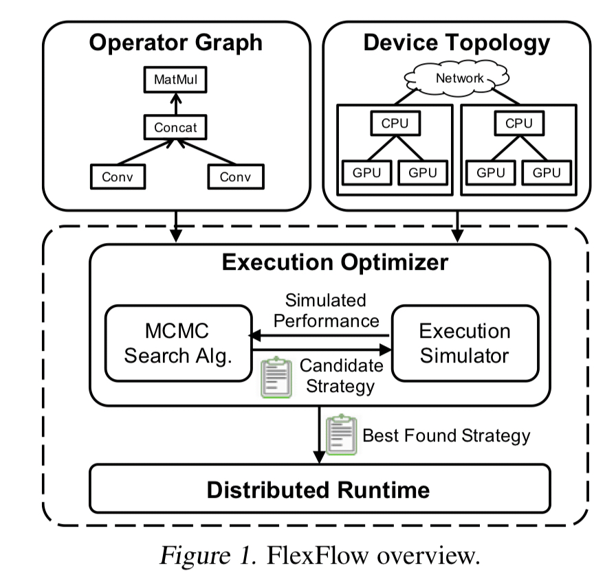 docs/source/imgs/parallelism-flexflow.jpeg
