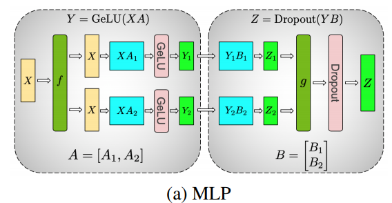 docs/source/imgs/parallelism-tp-parallel_shard_processing.png