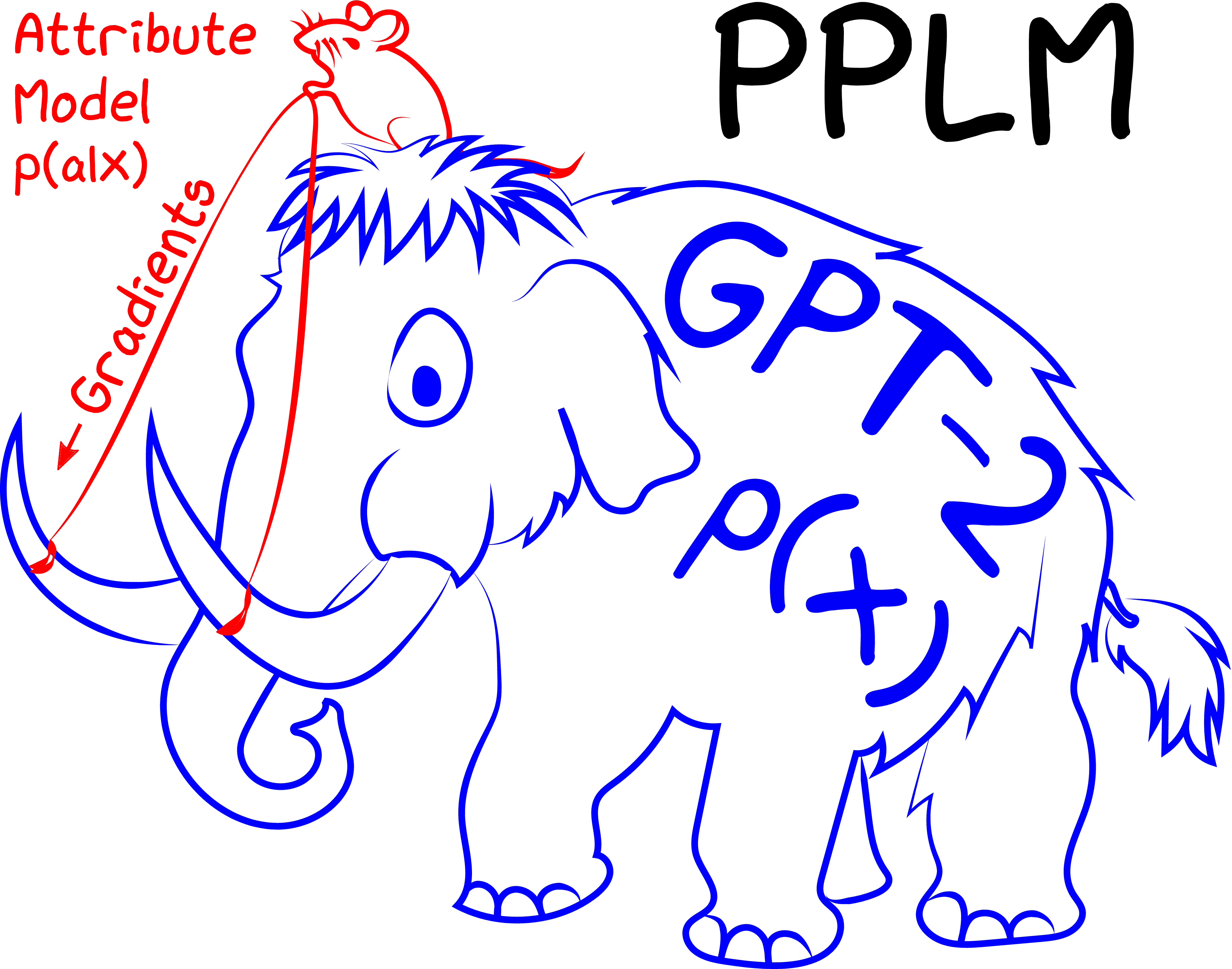 examples/pplm/imgs/wooly.png