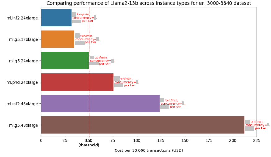recipes/benchmarks/fmbench/img/instances.png
