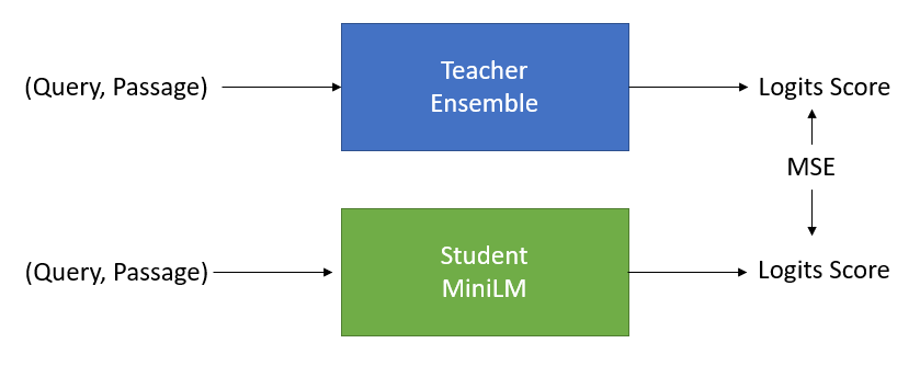 docs/img/msmarco-training-ce-distillation.png