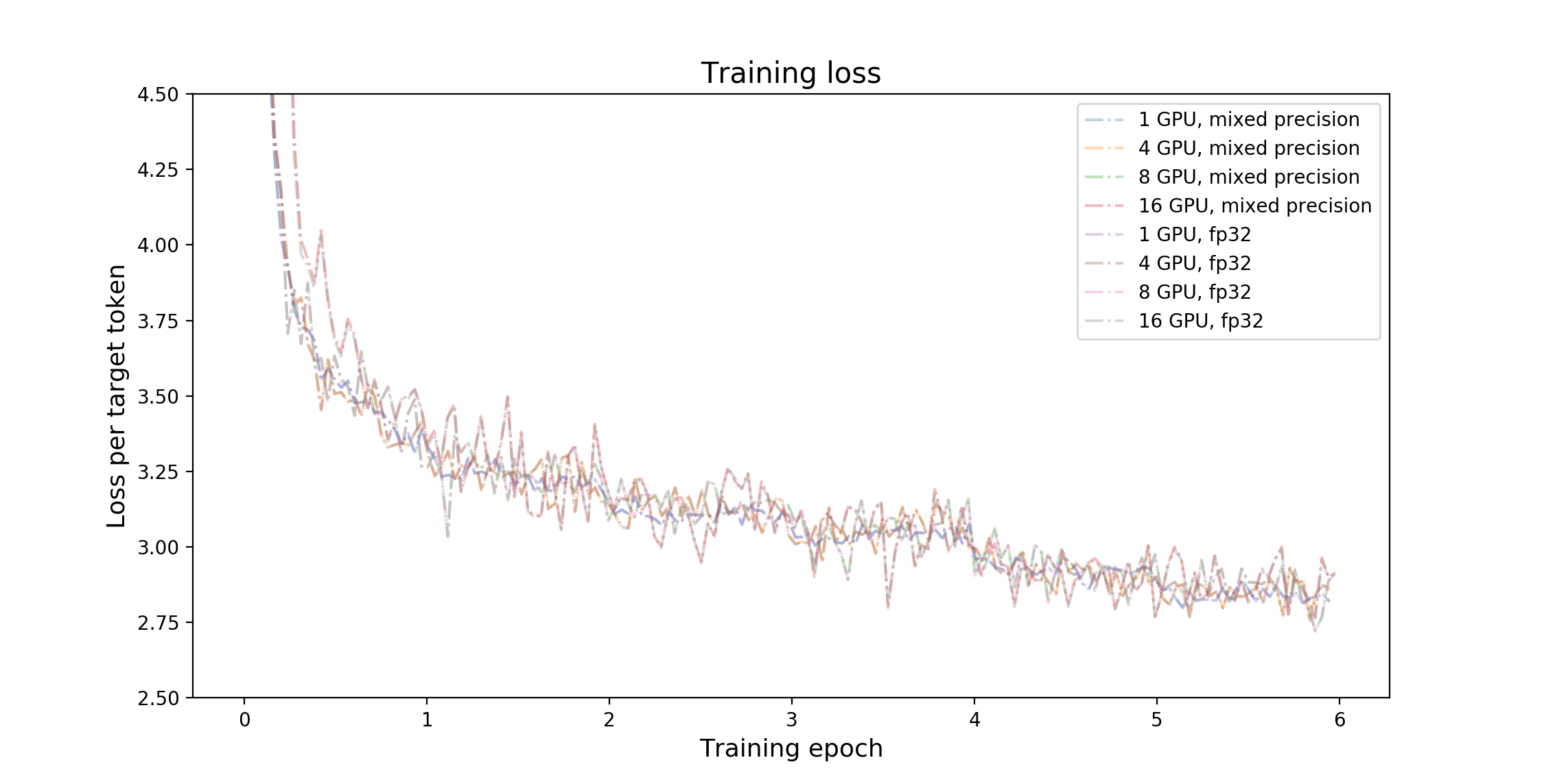 PyTorch/NLP/gnmt/img/training_loss.png