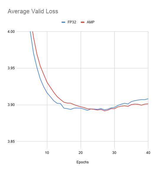 PyTorch/NLP/Transformer/average_valid_loss.png