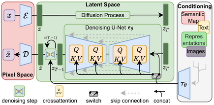 stable_diffusion/assets/modelfigure.png