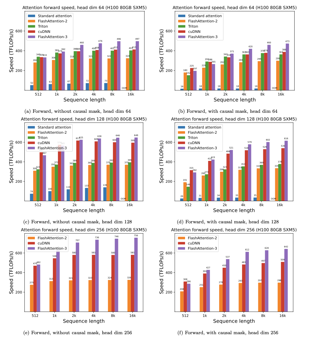 assets/flash3_fp16_fwd.png
