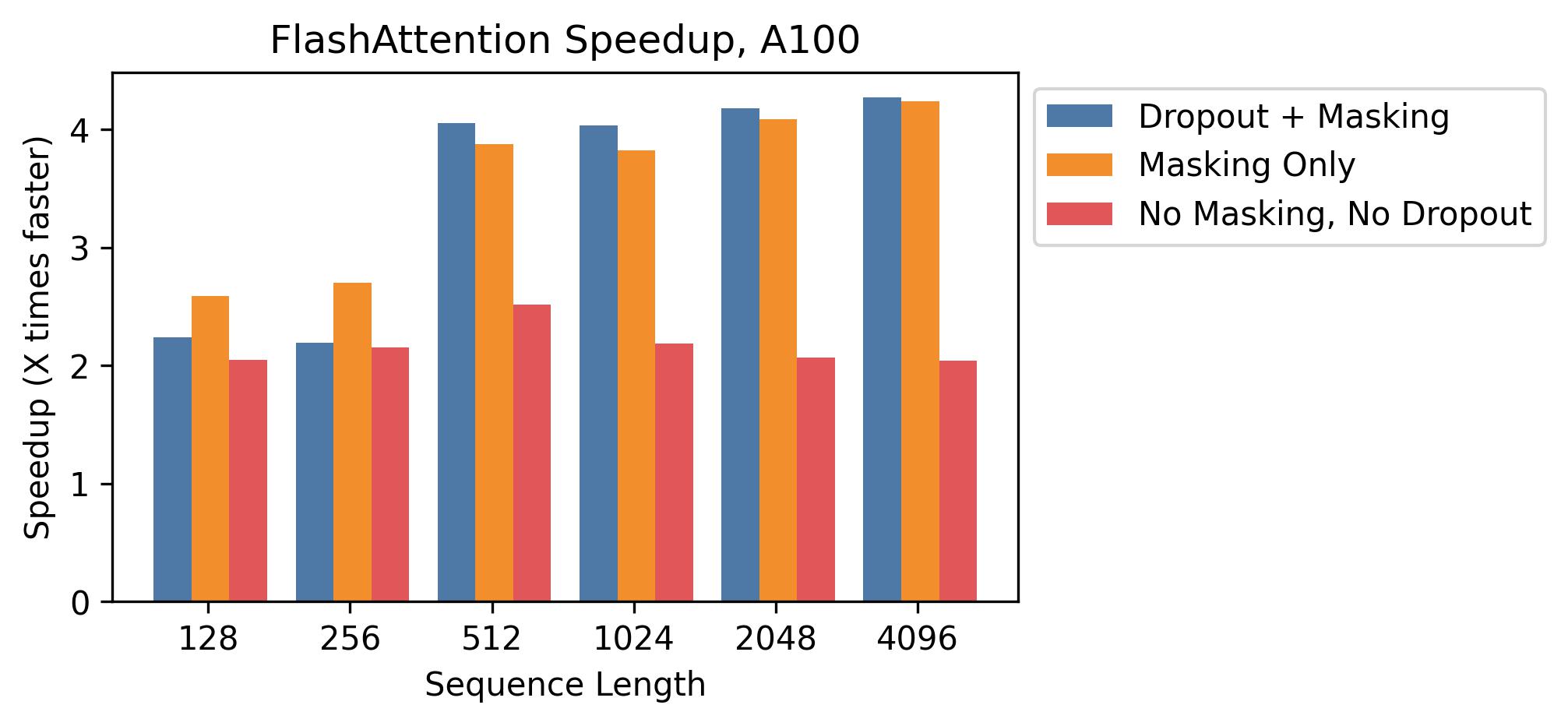 assets/flashattn_speedup.jpg