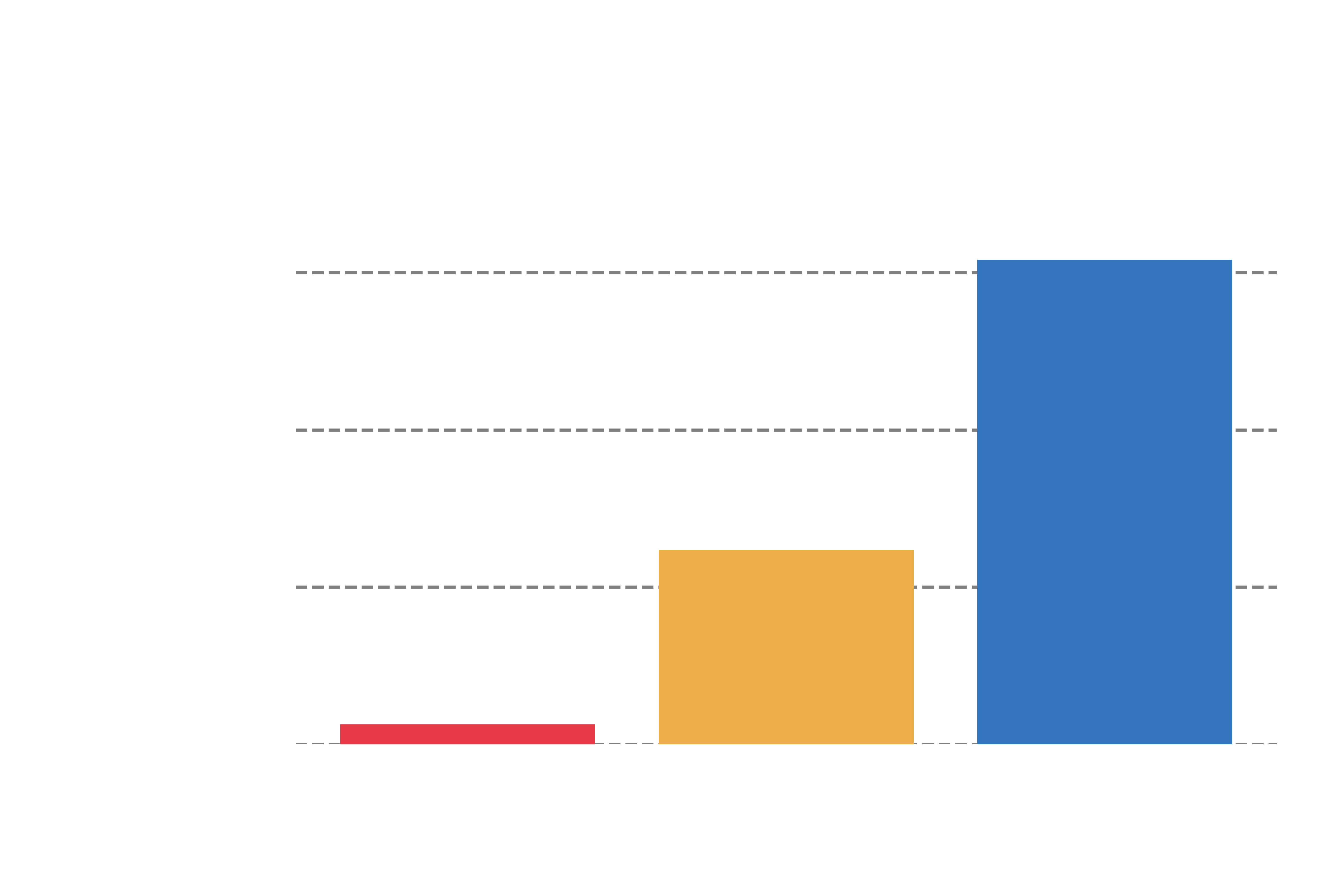 docs/source/assets/figures/perf_a100_n1_dark.png