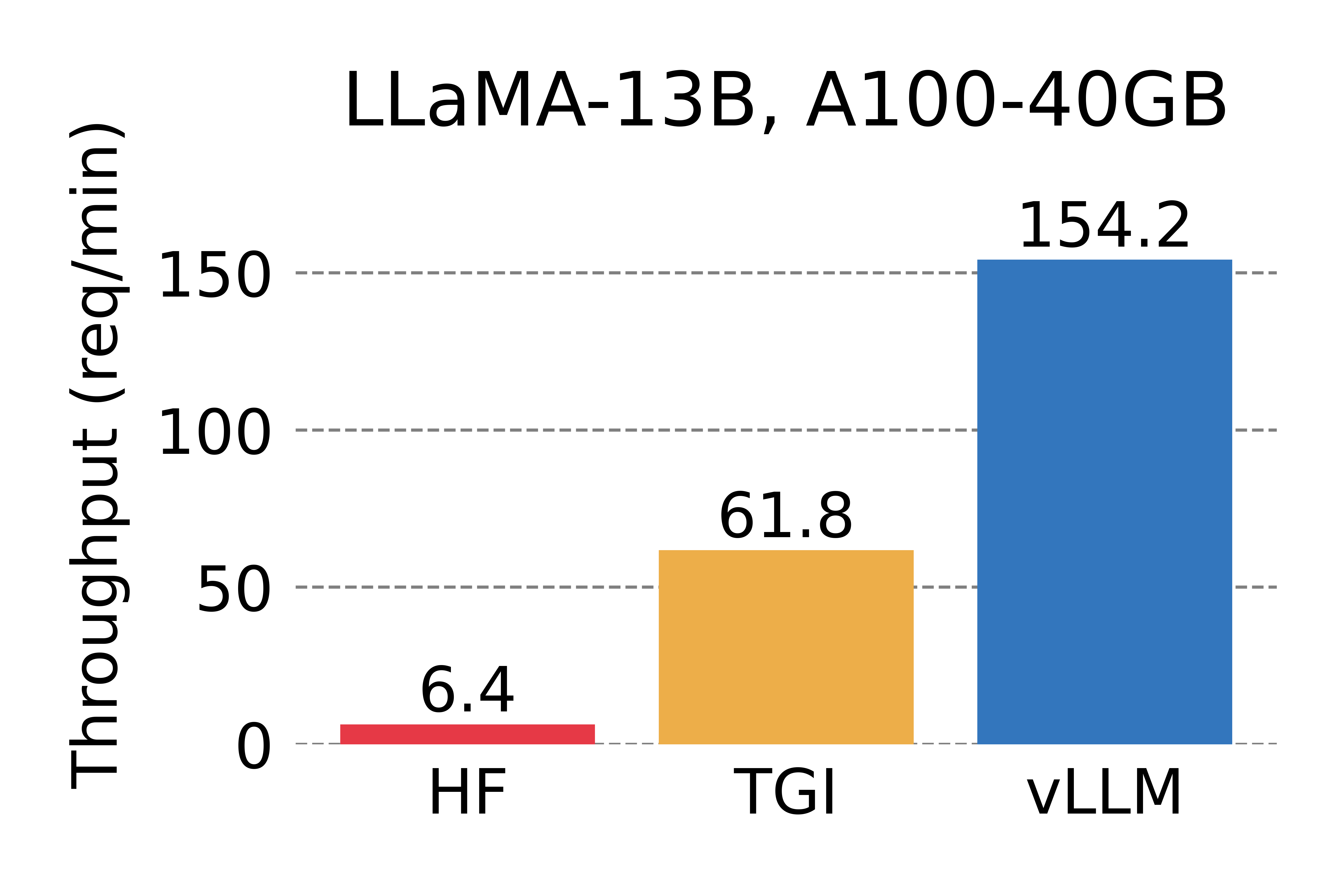 docs/source/assets/figures/perf_a100_n1_light.png