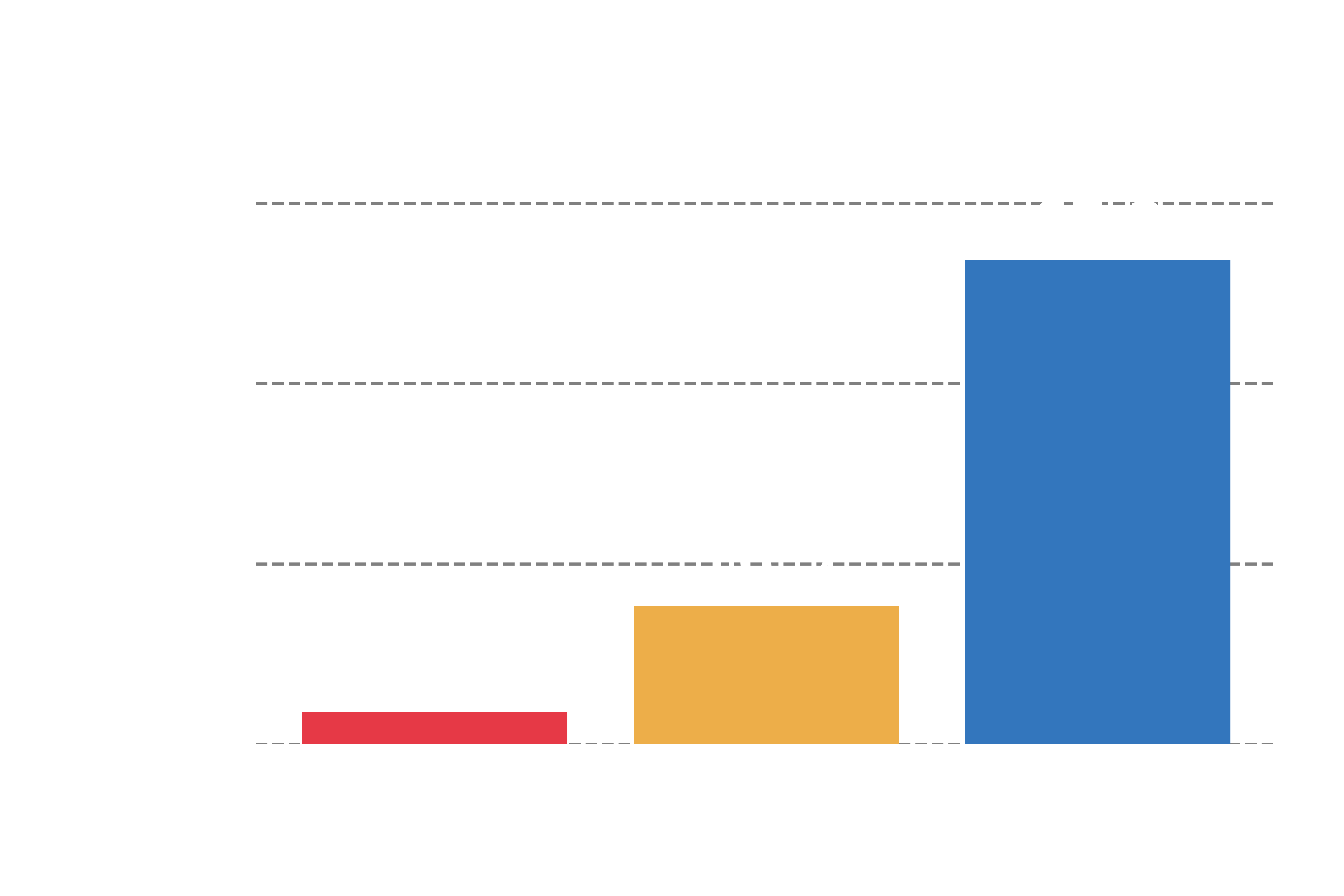 docs/source/assets/figures/perf_a100_n3_dark.png