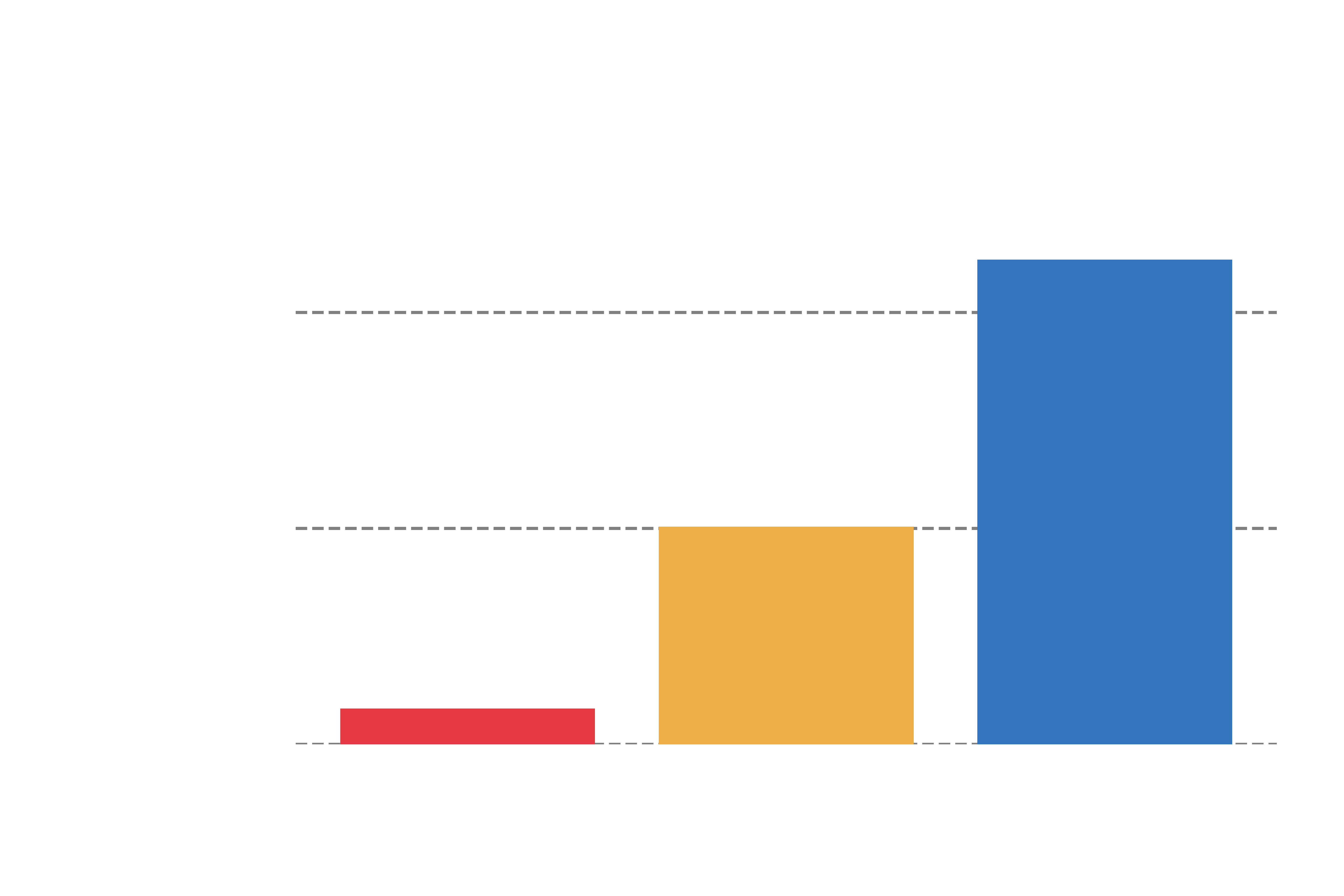 docs/source/assets/figures/perf_a10g_n1_dark.png