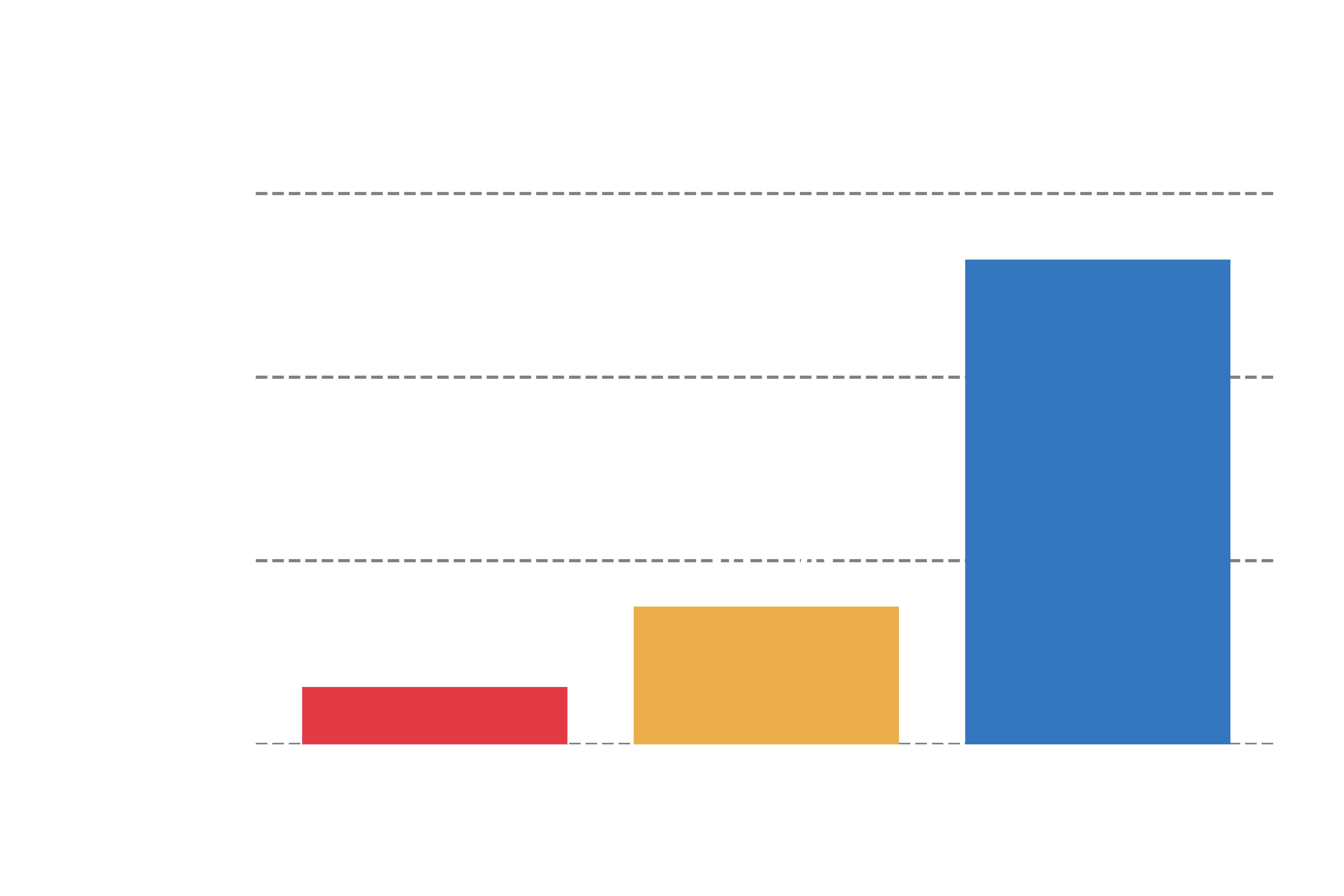 docs/source/assets/figures/perf_a10g_n3_dark.png