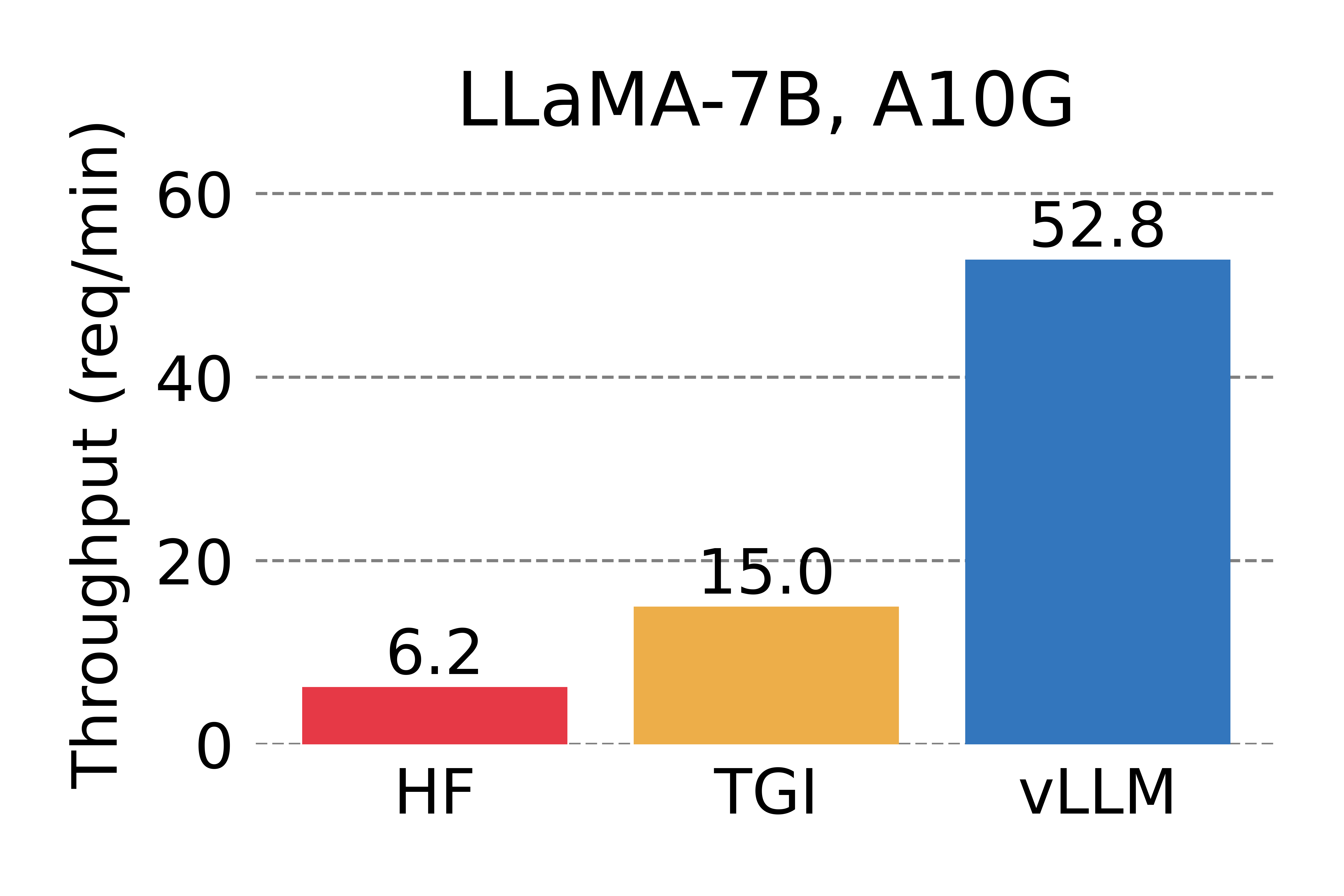 docs/source/assets/figures/perf_a10g_n3_light.png