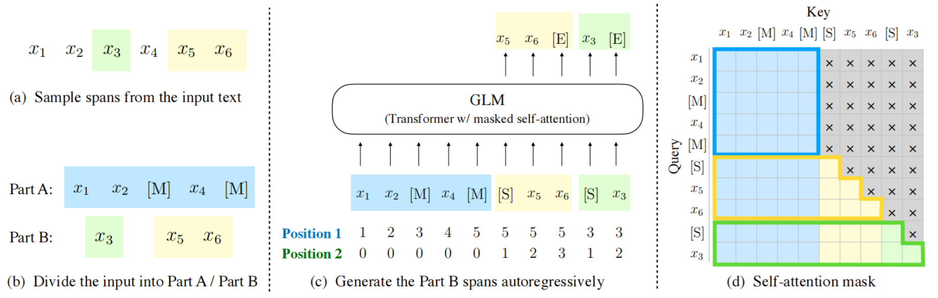 media/GLM.png