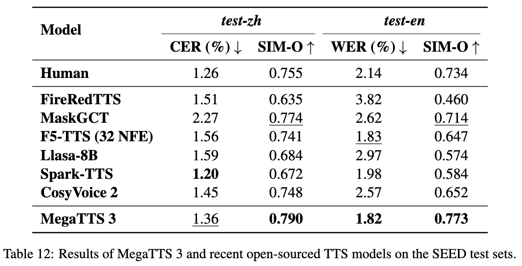 assets/fig/table_tts.png