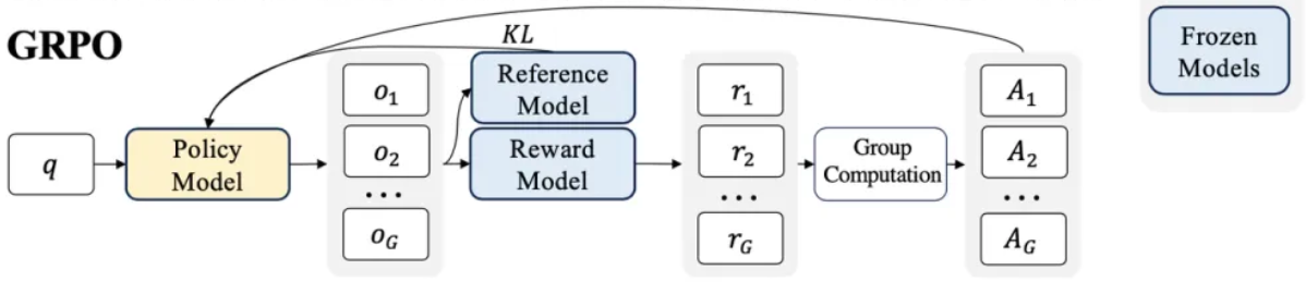doc/GRPO.png