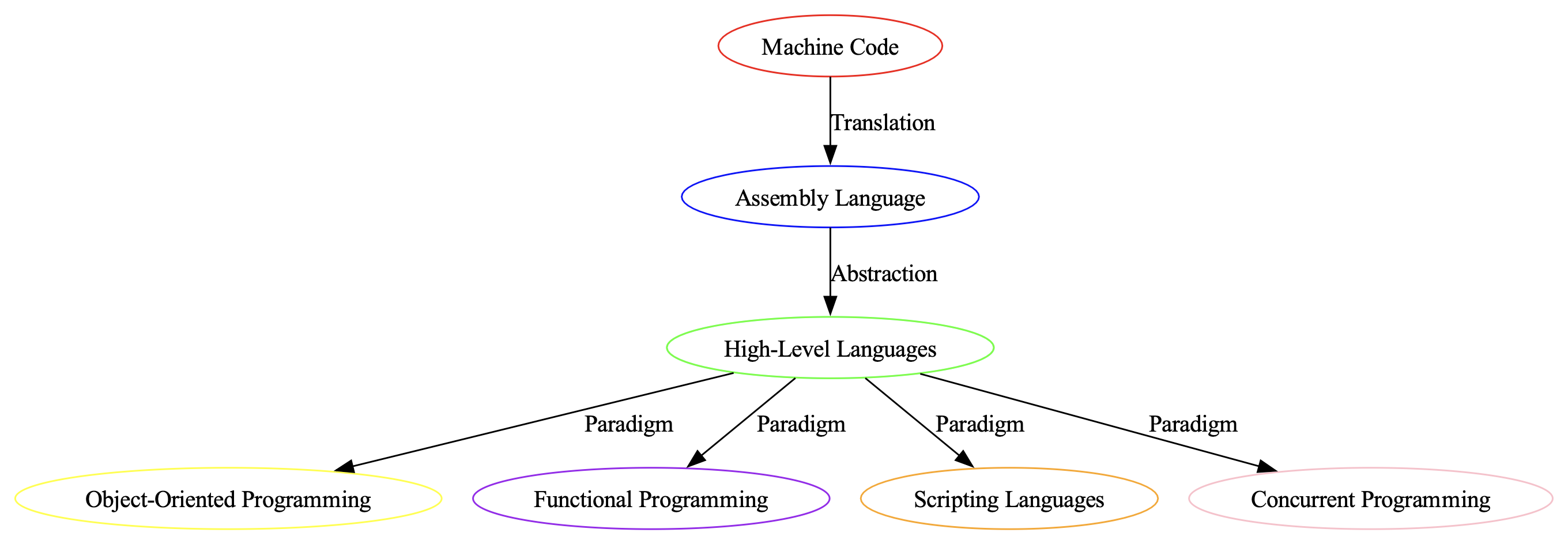 distilabel/docs/assets/images/sections/examples/knowledge-graph-example.png