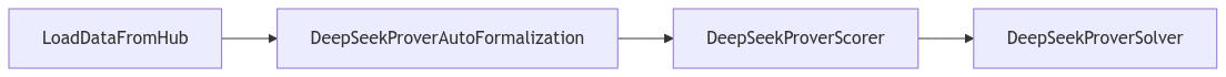 distilabel/docs/assets/pipelines/deepseek.png