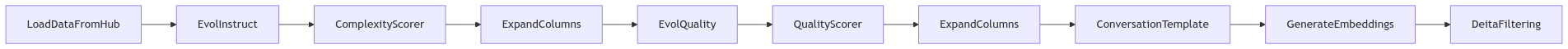 distilabel/docs/assets/pipelines/deita.png