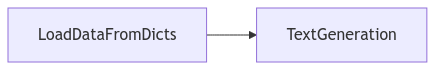 distilabel/docs/assets/pipelines/knowledge_graphs.png