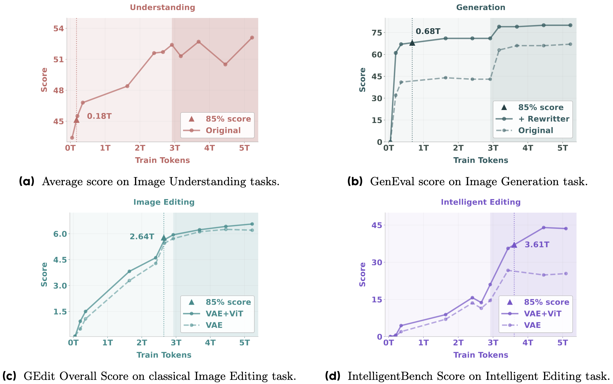 assets/emerging_curves.png