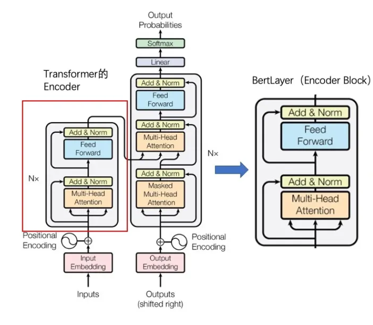 bert模型结构.png