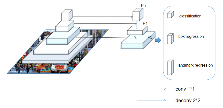 Architecture of the CenterFace.png