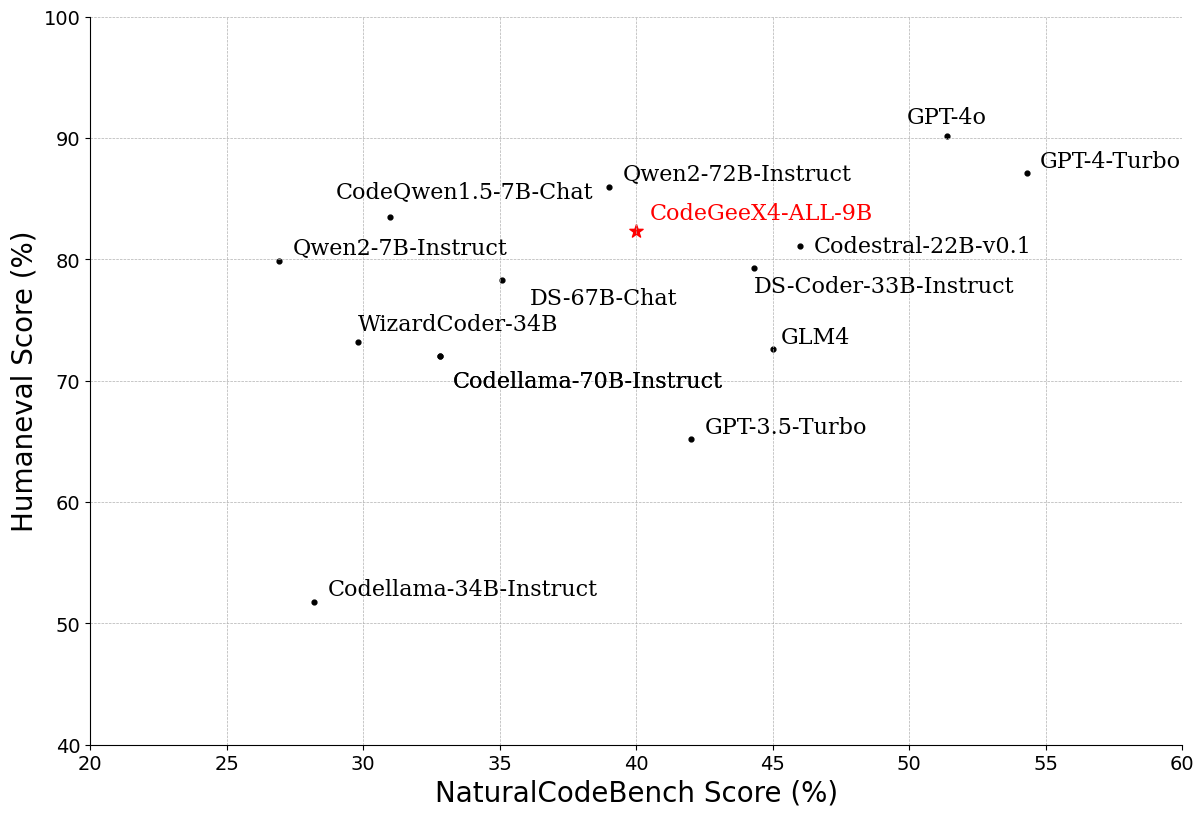 metric/pics/NCB&HUMANEVAL.png