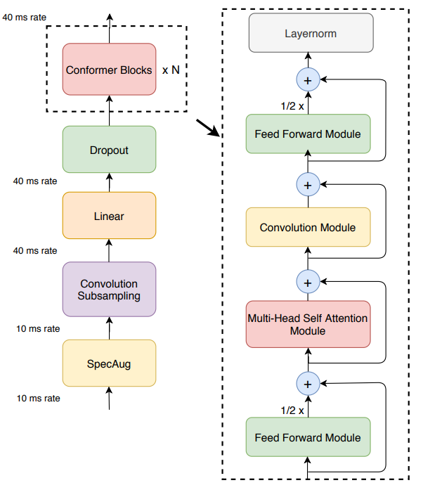 img/conformer_encoder.png