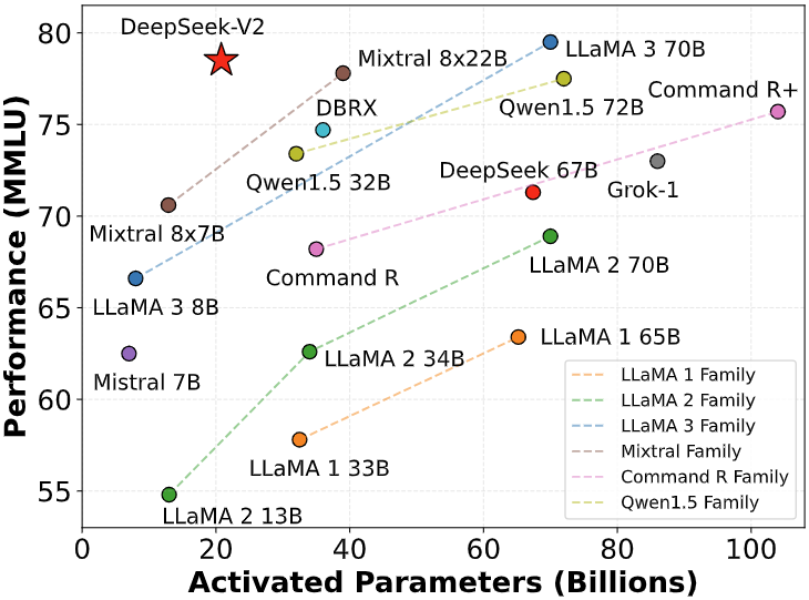 figures/activationparameters.png