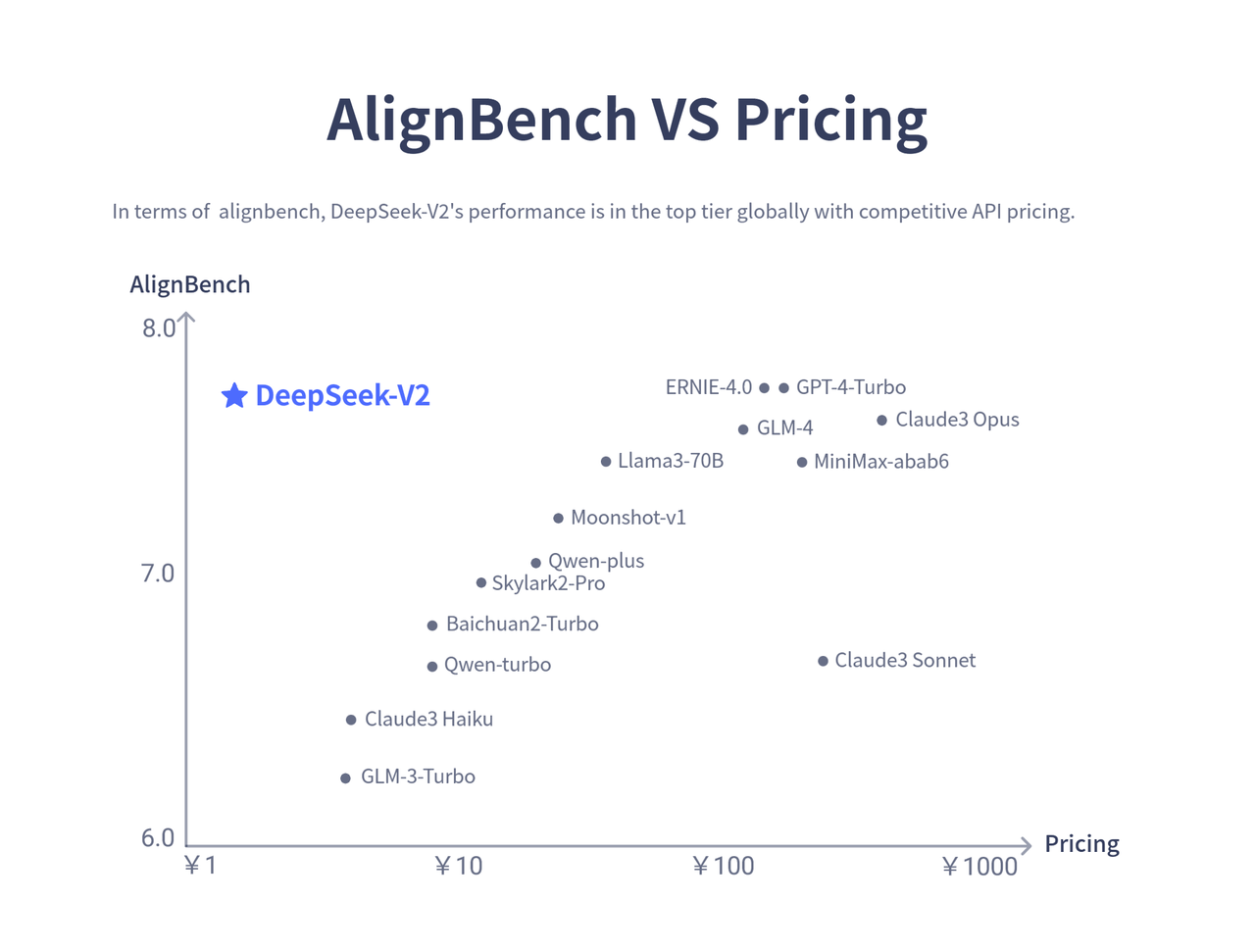 figures/alignbench_price.png
