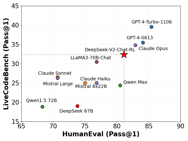 figures/code_benchmarks.png