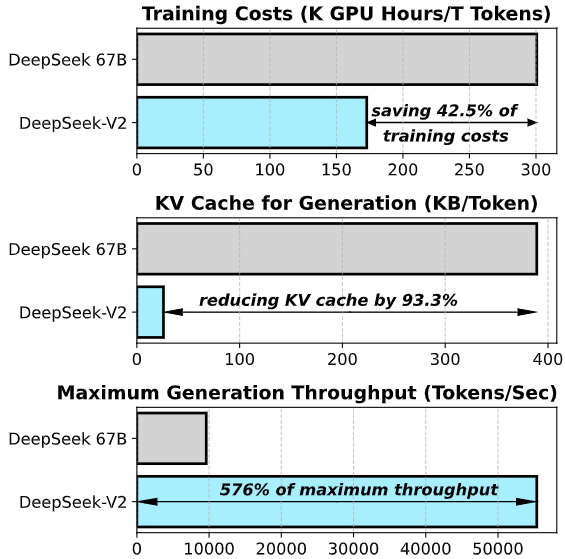 figures/trainingcost.png
