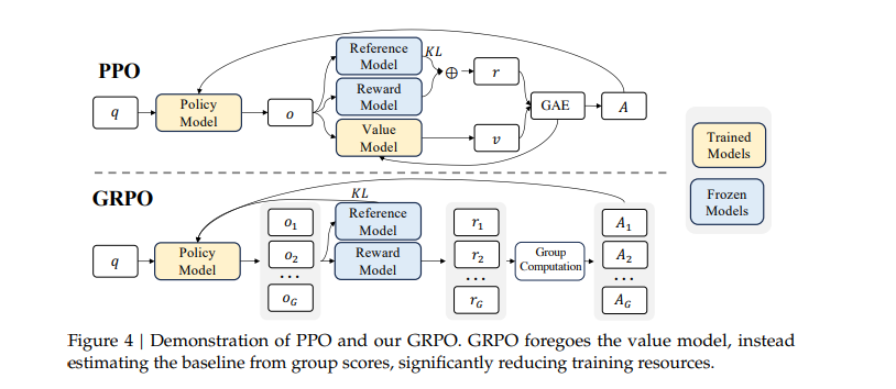 doc/model_grpo.png
