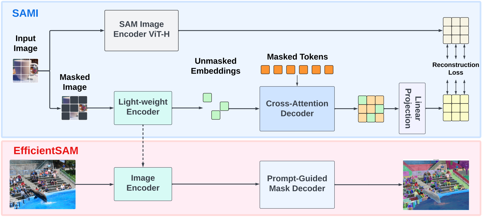 doc/EfficientSAM framework.png
