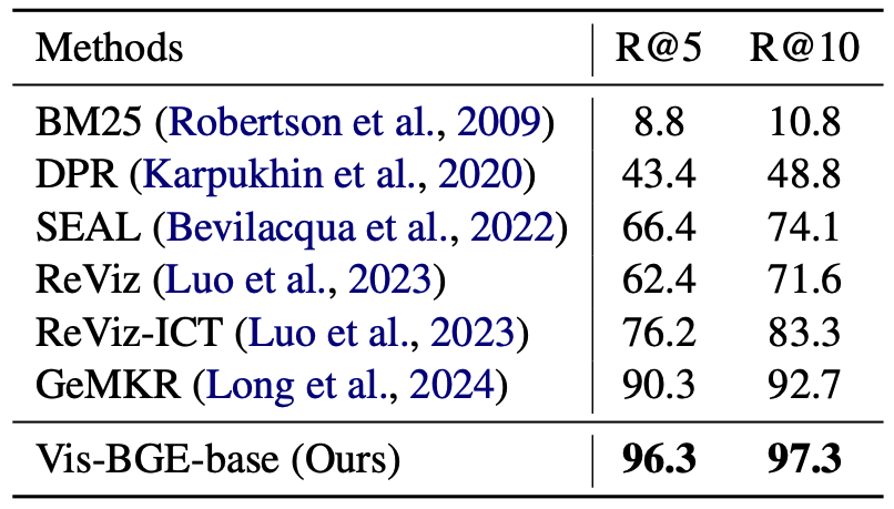 FlagEmbedding/visual/imgs/SFT-ReMuQ.png