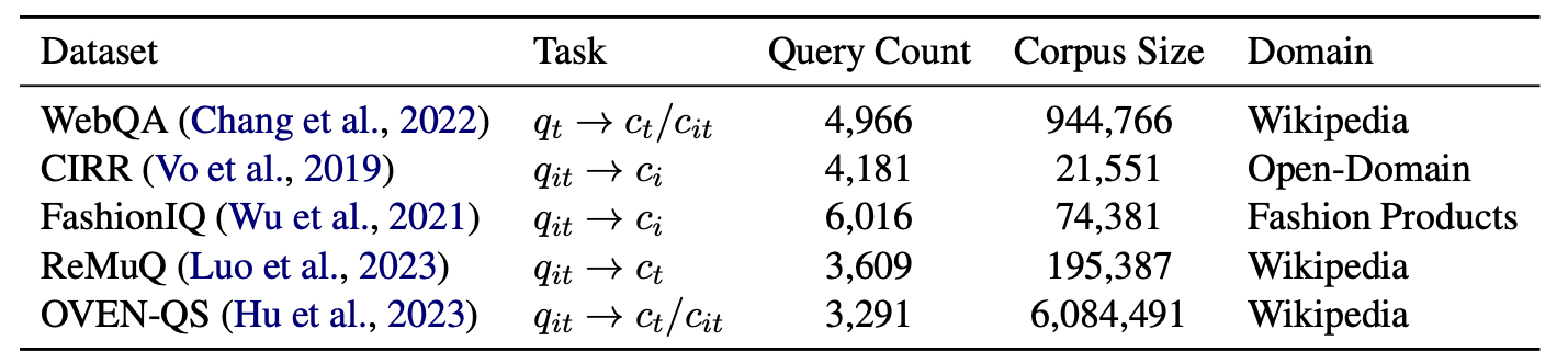 FlagEmbedding/visual/imgs/zs-benchmark.png