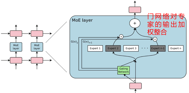 doc/MoE.png