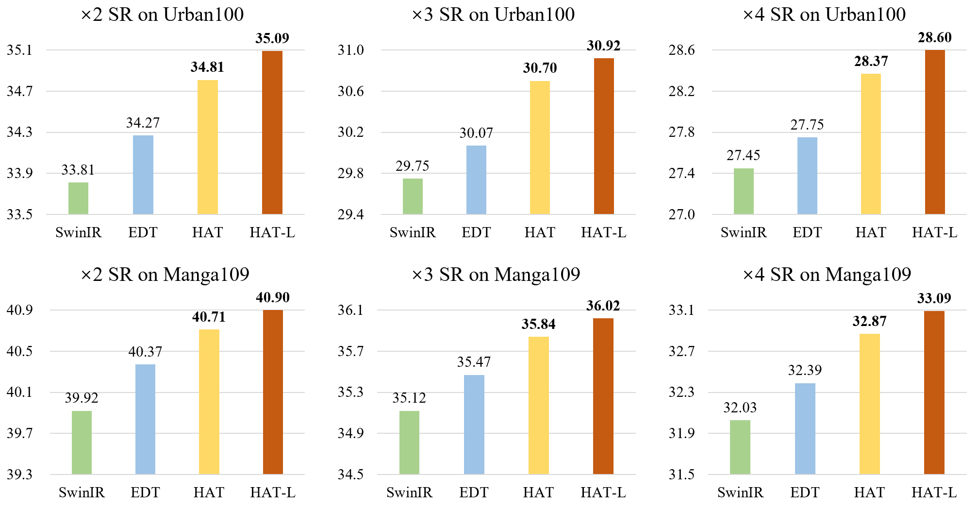 figures/Performance_comparison.png