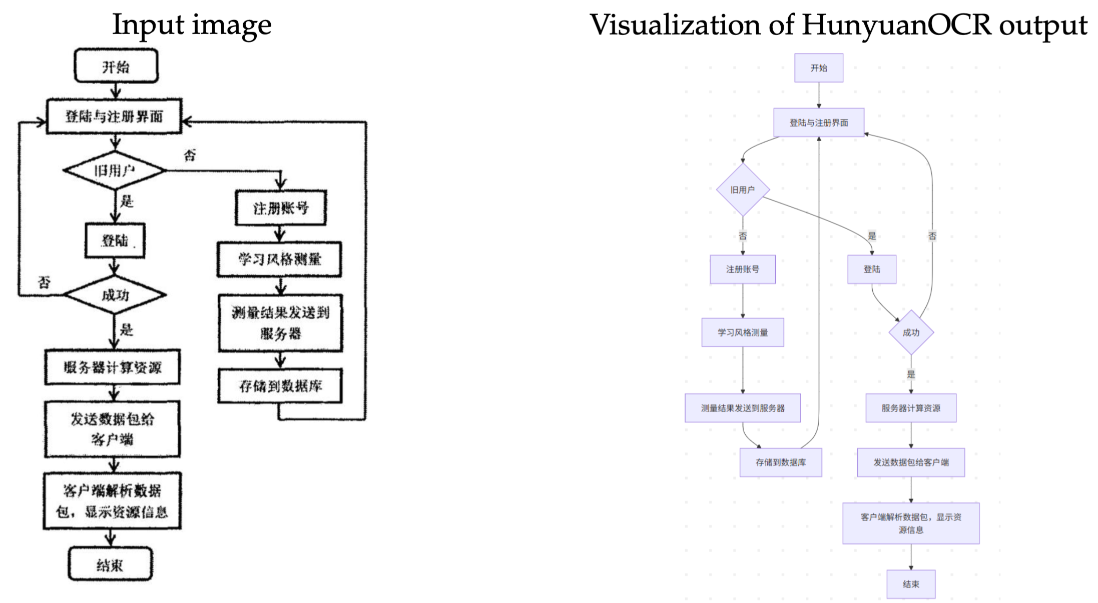 assets/parsing_chart1.png
