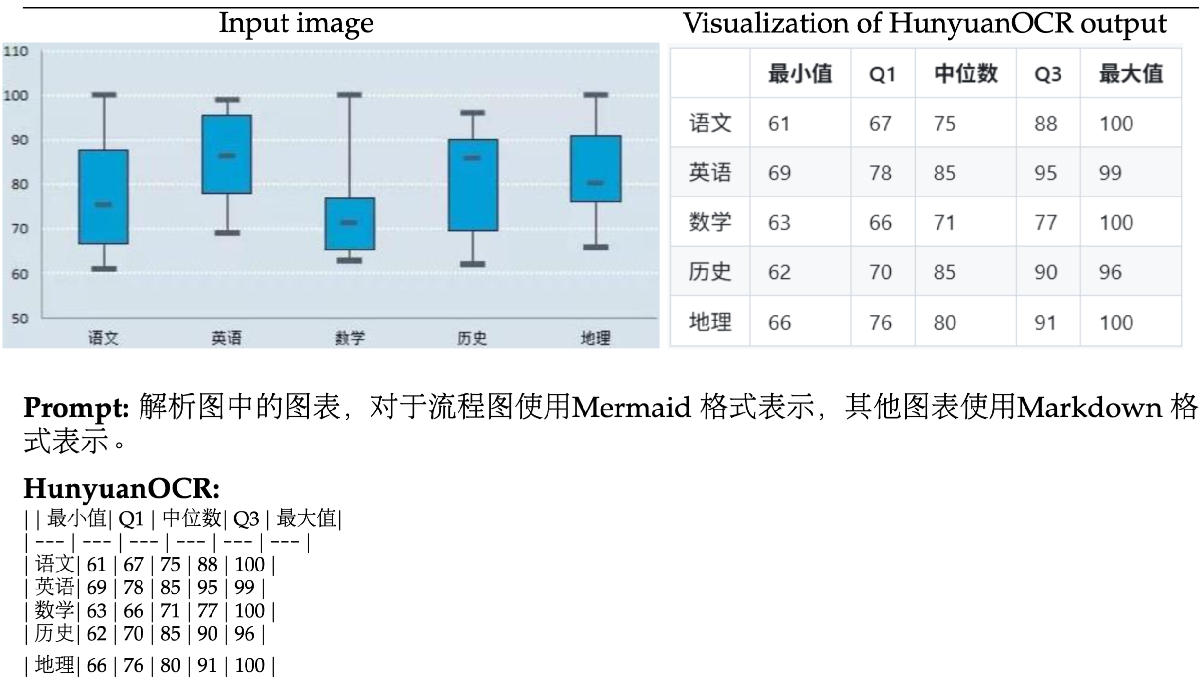 assets/vis_parsing_chart3.png