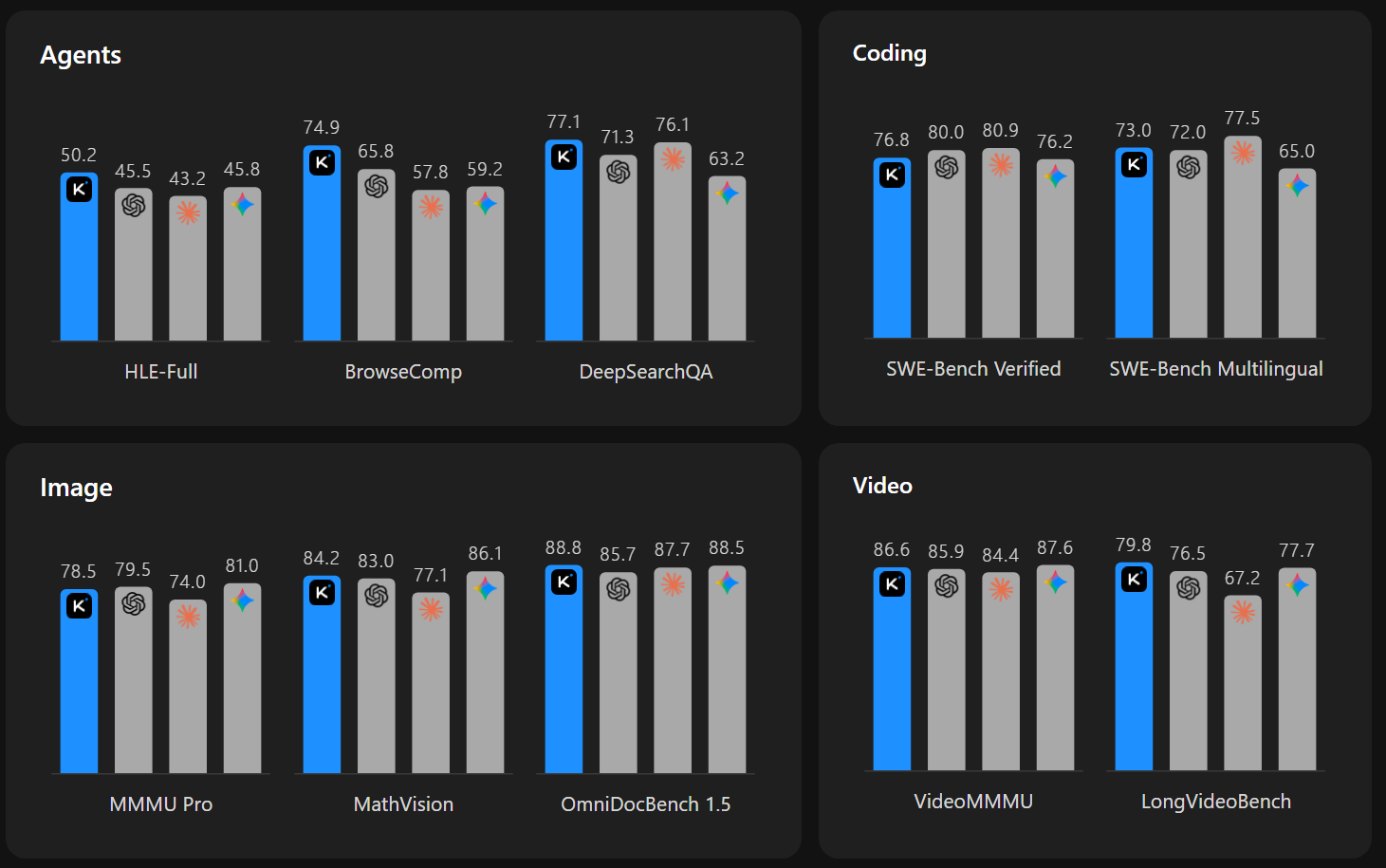 doc/kimi-bar-chart.png