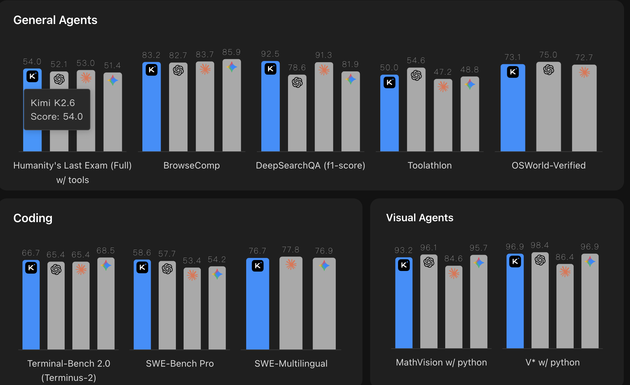 doc/kimi-bar-chart.png