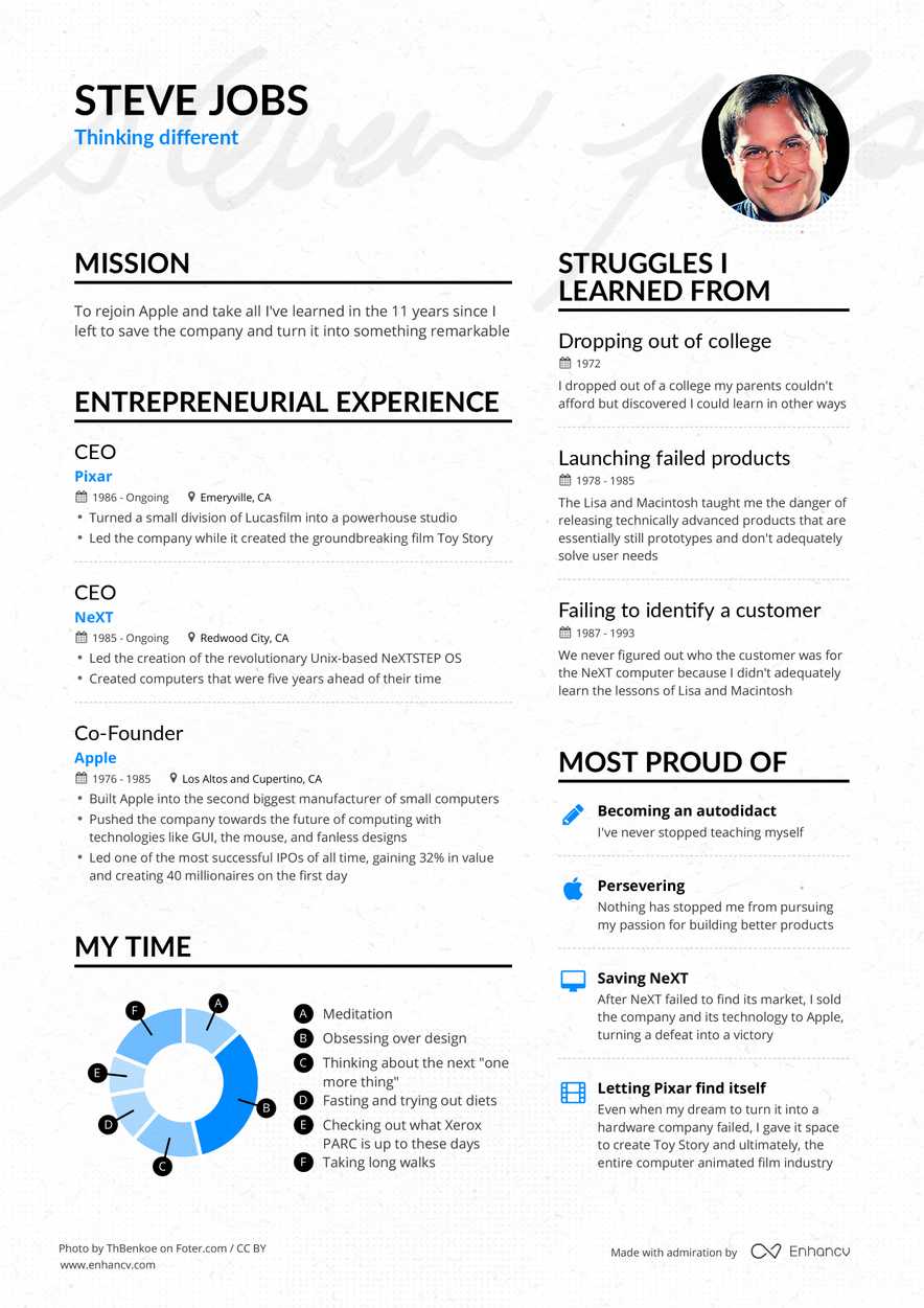 playground/demo/examples/steve-jobs-resume.jpg