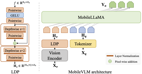 assets/mobilevlm_arch.png