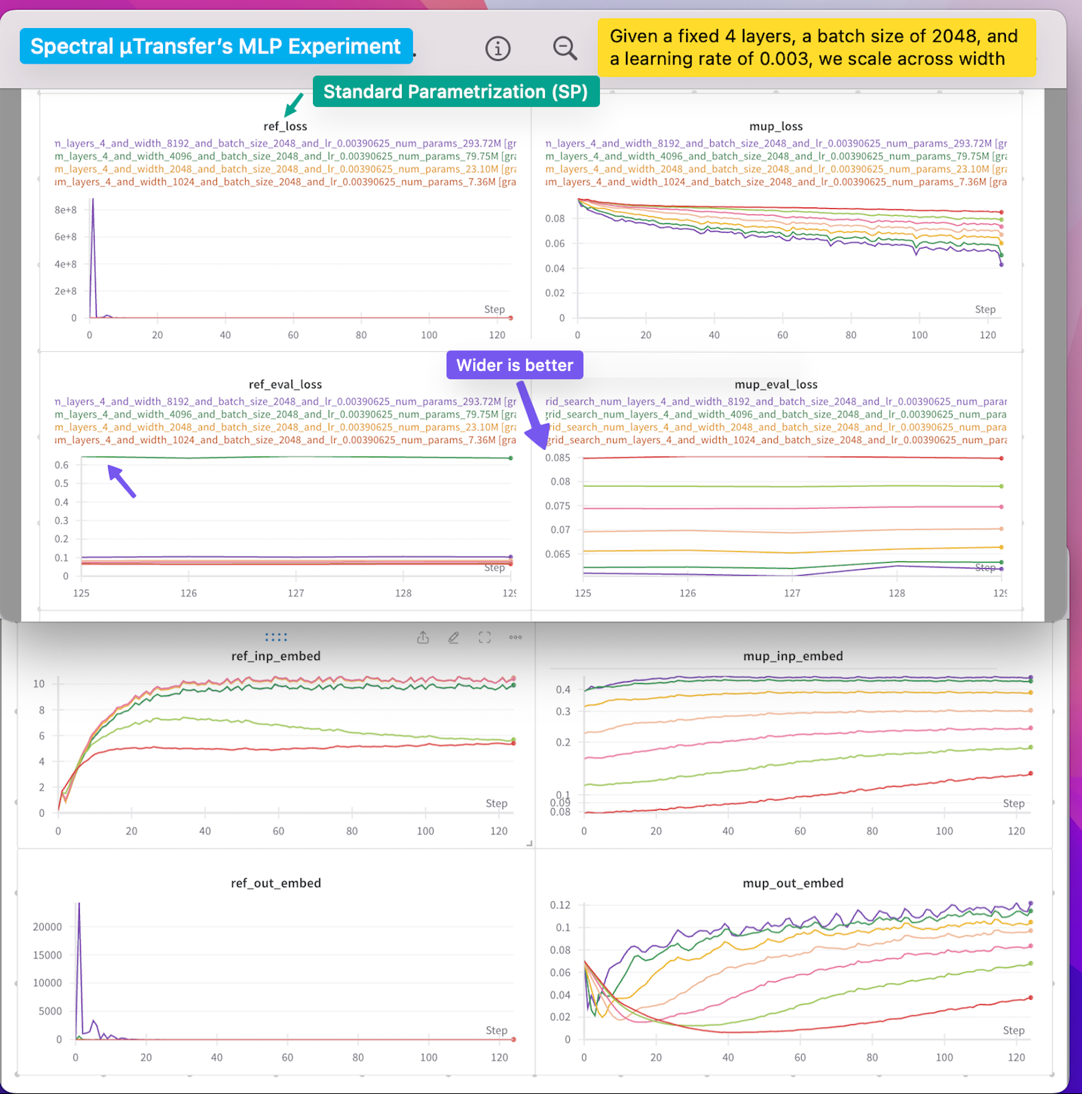 examples/mup/assets/scale-across-width.png