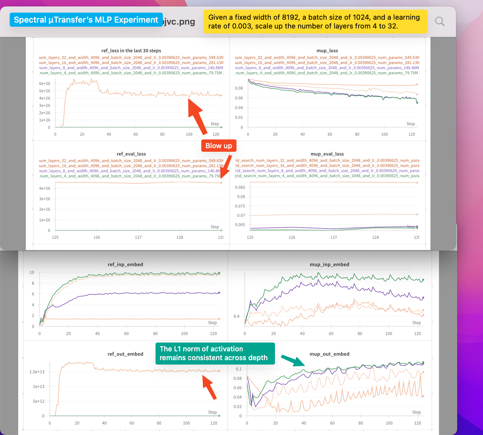 examples/mup/assets/scale-across-depth.png