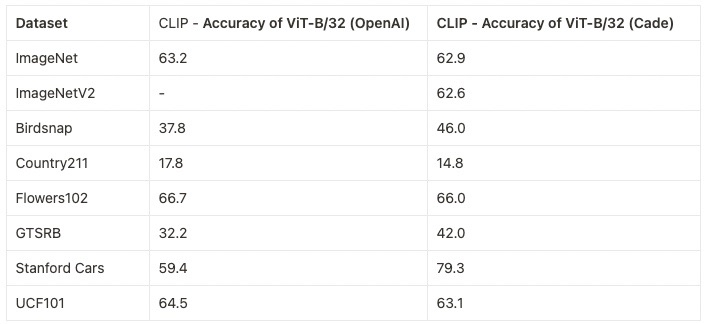 docs/laion_openai_compare_b32.jpg