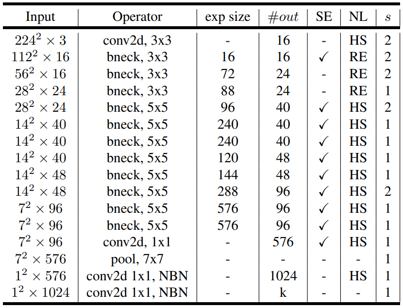 configs/cls/mobilenetv3-arc.png