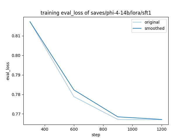 assets/training_eval_loss.png