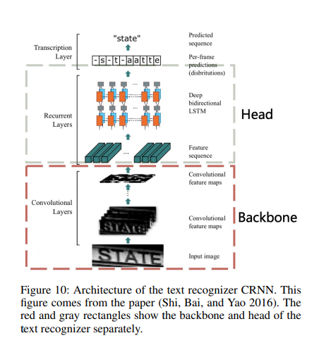 Doc/Images/CRNN.png